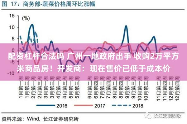 配资杠杆合法吗 广州一地政府出手 收购2万平方米商品房！开发商：现在售价已低于成本价