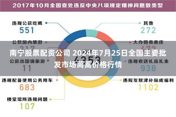 南宁股票配资公司 2024年7月25日全国主要批发市场茼蒿价格行情