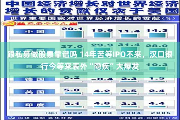 跟私募做股票靠谱吗 14年苦等IPO不来，汉口银行今等来表外“隐疾”大爆发