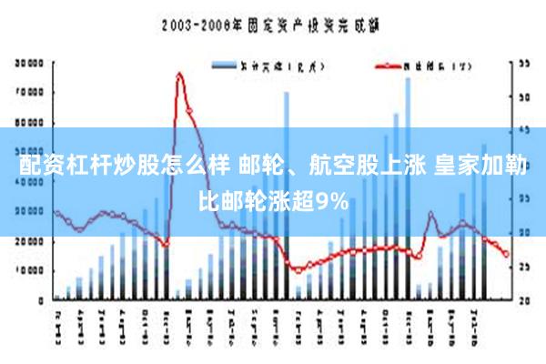 配资杠杆炒股怎么样 邮轮、航空股上涨 皇家加勒比邮轮涨超9%