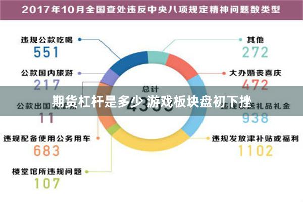 期货杠杆是多少 游戏板块盘初下挫