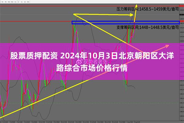 股票质押配资 2024年10月3日北京朝阳区大洋路综合市场价格行情