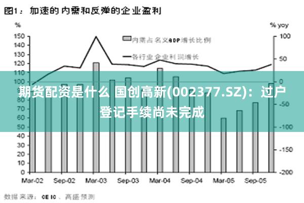 期货配资是什么 国创高新(002377.SZ)：过户登记手续尚未完成