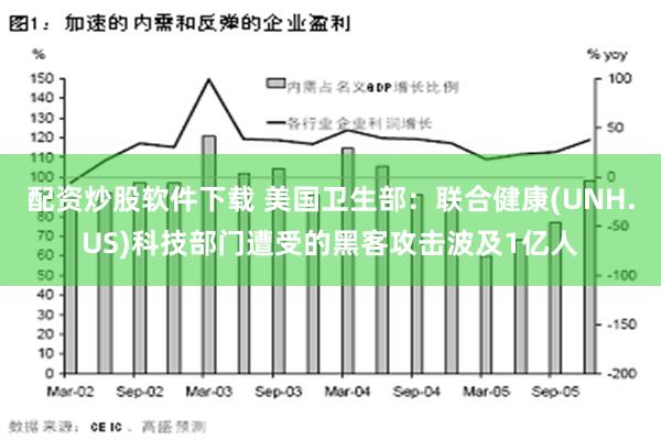 配资炒股软件下载 美国卫生部：联合健康(UNH.US)科技部门遭受的黑客攻击波及1亿人