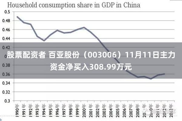 股票配资者 百亚股份（003006）11月11日主力资金净买入308.99万元