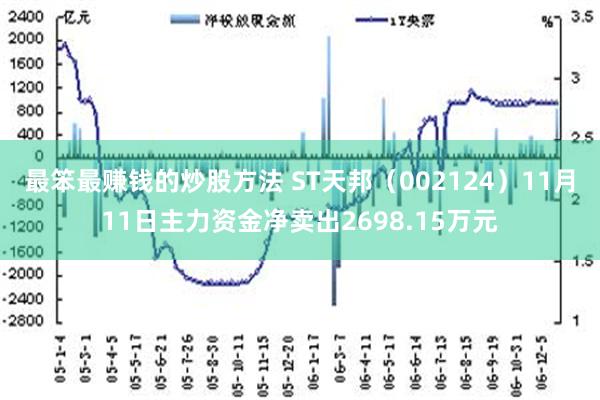 最笨最赚钱的炒股方法 ST天邦（002124）11月11日主力资金净卖出2698.15万元