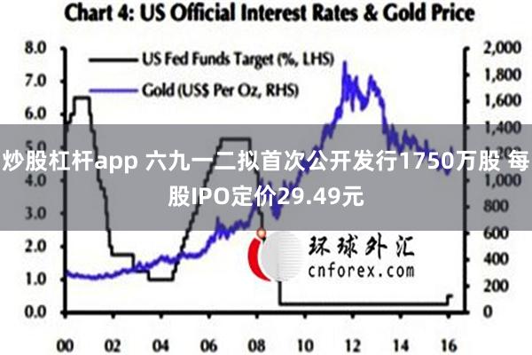 炒股杠杆app 六九一二拟首次公开发行1750万股 每股IPO定价29.49元