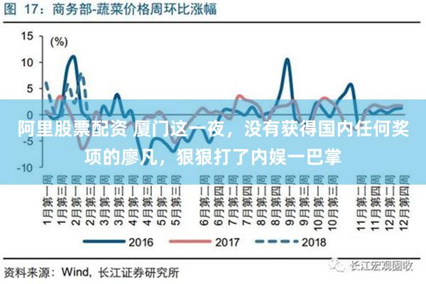 阿里股票配资 厦门这一夜，没有获得国内任何奖项的廖凡，狠狠打了内娱一巴掌