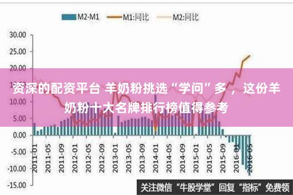 资深的配资平台 羊奶粉挑选“学问”多 ，这份羊奶粉十大名牌排行榜值得参考