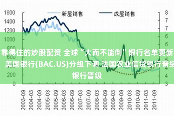 靠得住的炒股配资 全球“大而不能倒”银行名单更新：美国银行(BAC.US)分组下调 法国农业信贷银行晋级