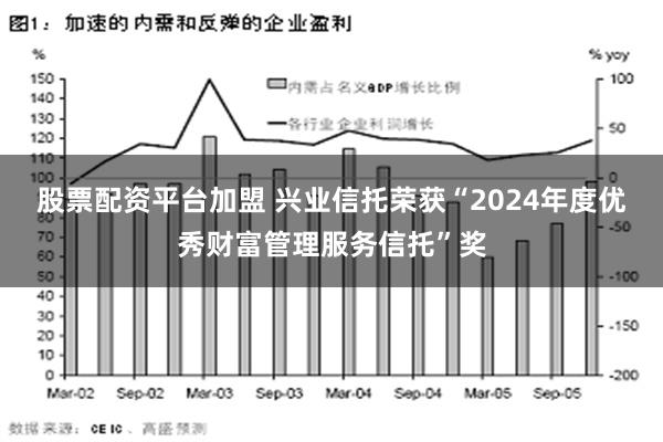 股票配资平台加盟 兴业信托荣获“2024年度优秀财富管理服务信托”奖