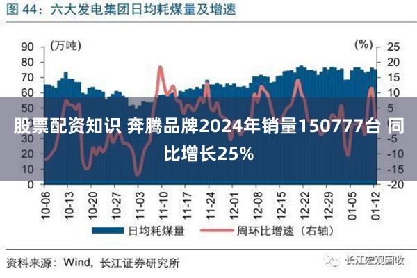 股票配资知识 奔腾品牌2024年销量150777台 同比增长25%