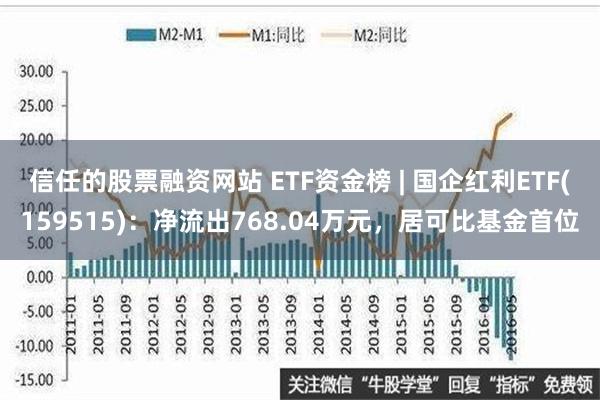 信任的股票融资网站 ETF资金榜 | 国企红利ETF(159515)：净流出768.04万元，居可比基金首位