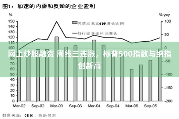 网上炒股融资 周线三连涨，标普500指数与纳指创新高