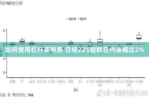 如何使用杠杆买股票 日经225指数日内涨幅达2%