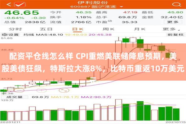 配资平仓线怎么样 CPI重燃美联储降息预期，美股美债狂飙，特斯拉大涨8%，比特币重返10万美元
