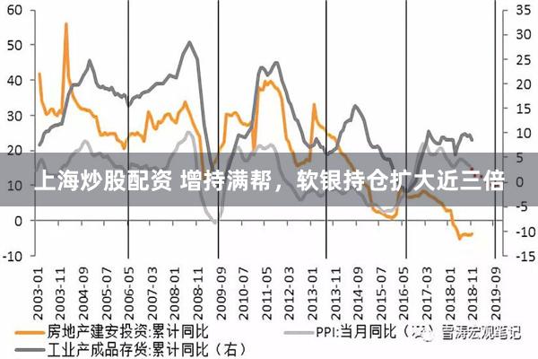 上海炒股配资 增持满帮，软银持仓扩大近三倍