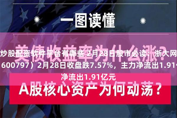 炒股配资软件平台有哪些 2月28日股市必读：浙大网新（600797）2月28日收盘跌7.57%，主力净流出1.91亿元